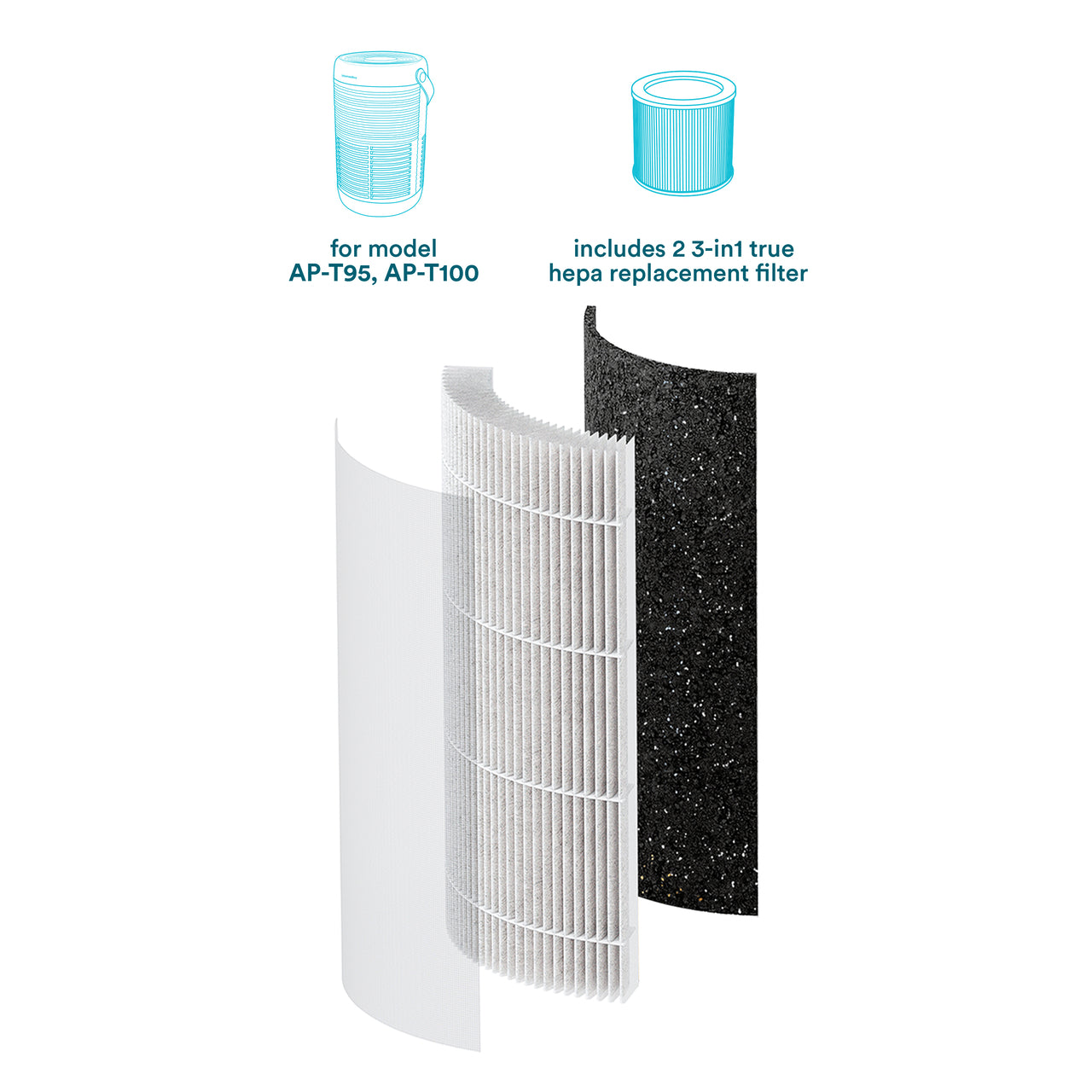 3-in-1 True HEPA Replacement Filter for AP-T100 - Image 2