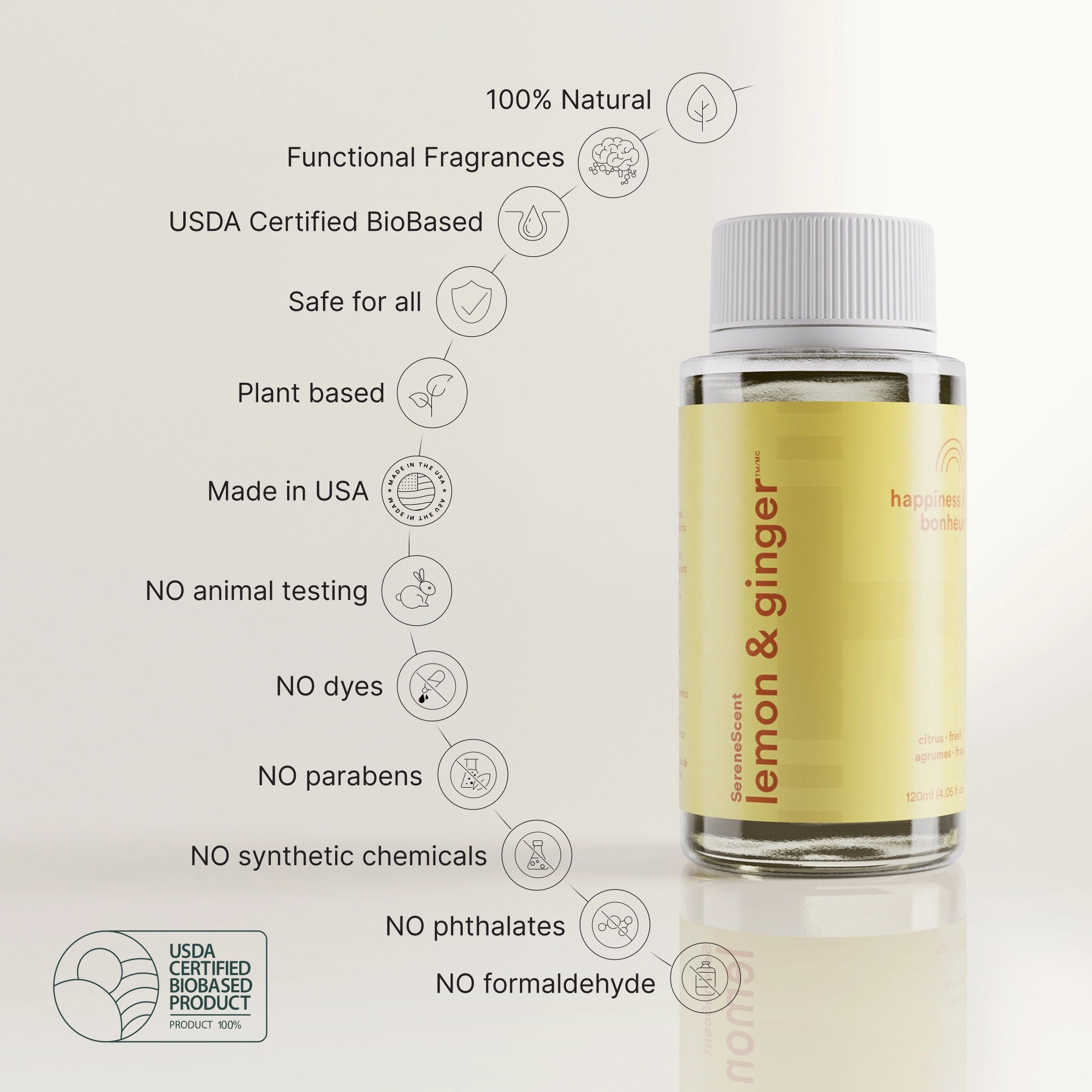 SereneScent Lemon & Ginger - Image 7